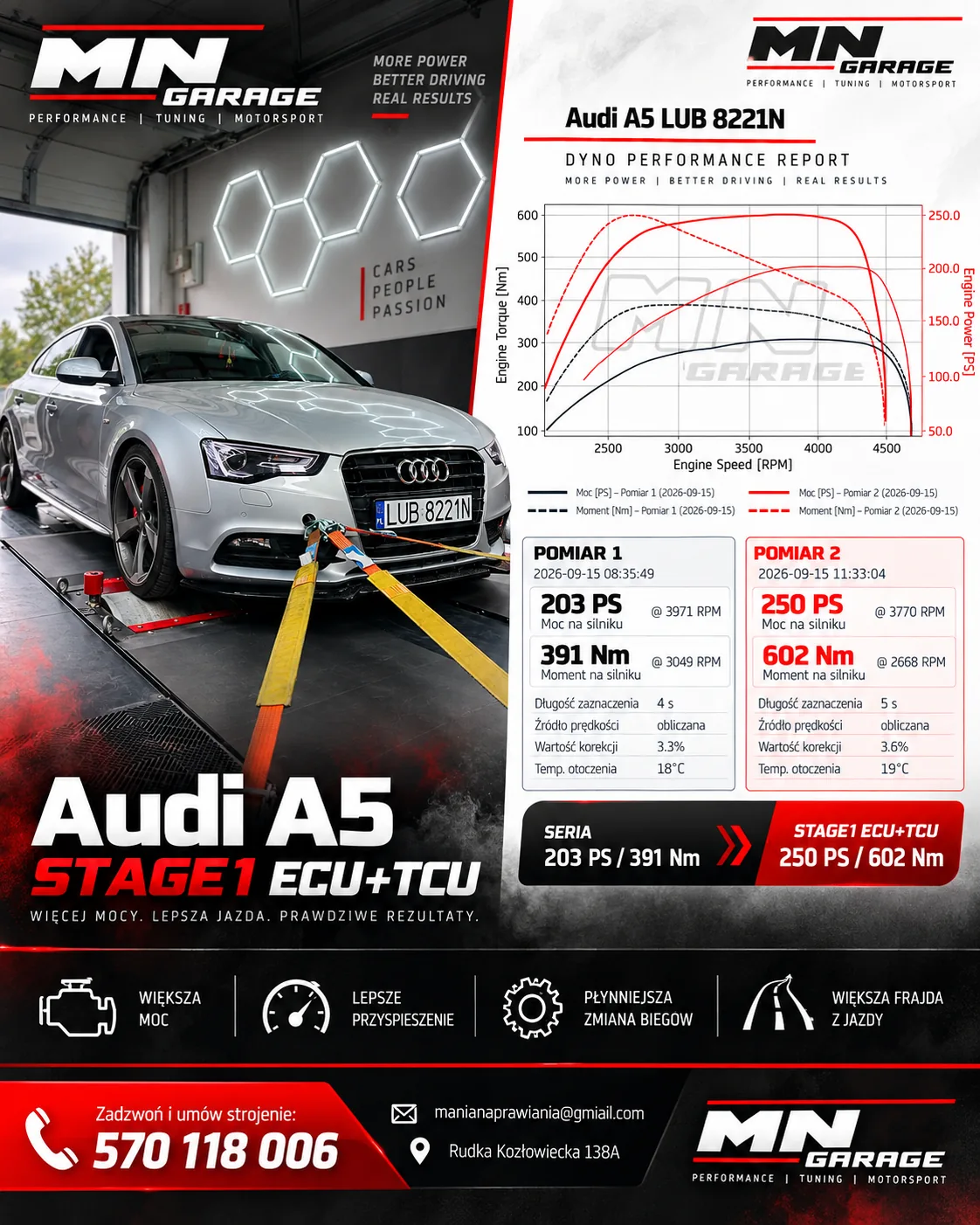 Przykładowy raport hamowni MNgarage dla Audi A5